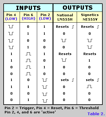 Table 2, variations in manufacturer