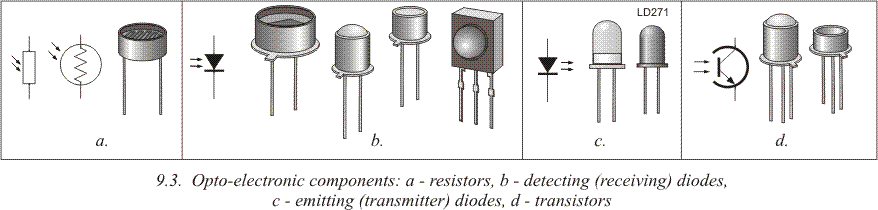 Integrated circuits